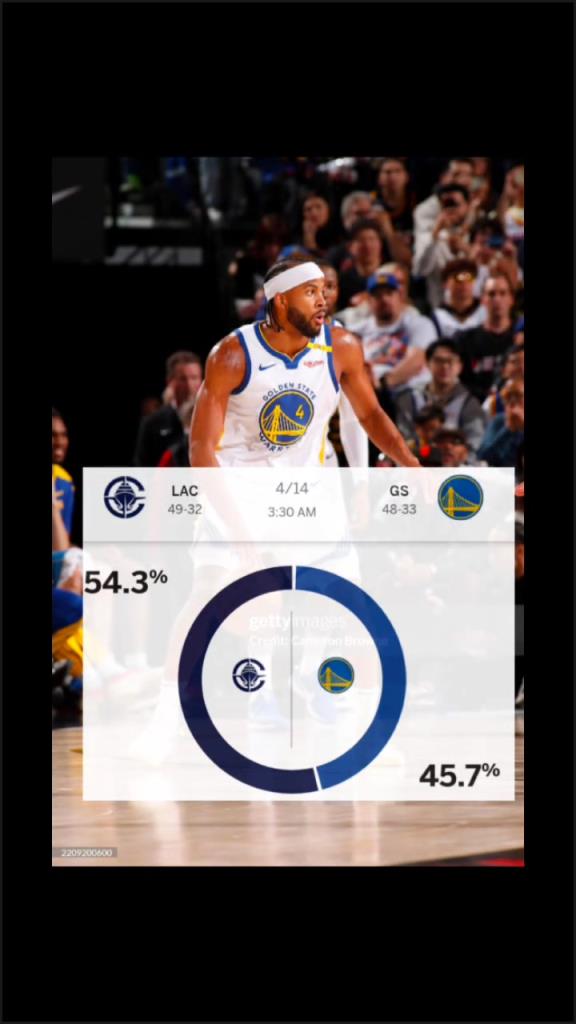 賽前ESPN給出快船取勝概率54.3%！最終快船成功擊敗勇士