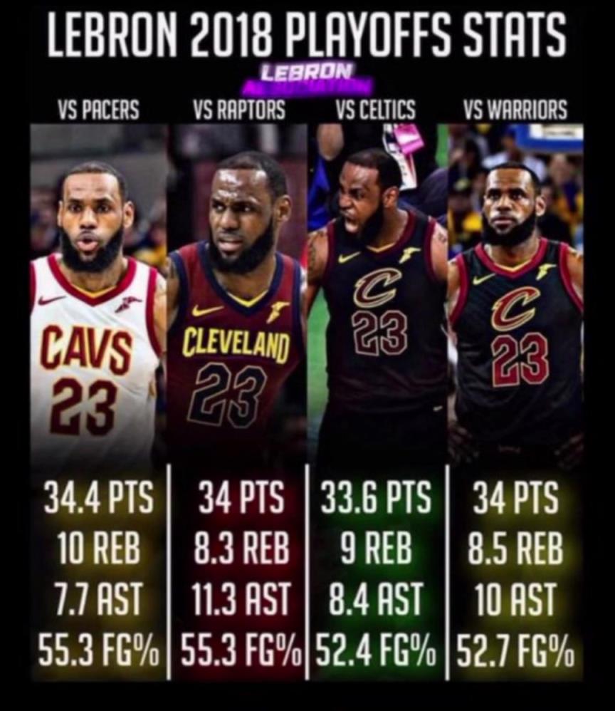 如果2018的滅霸詹重現(xiàn)，那五個字應(yīng)該是穩(wěn)的